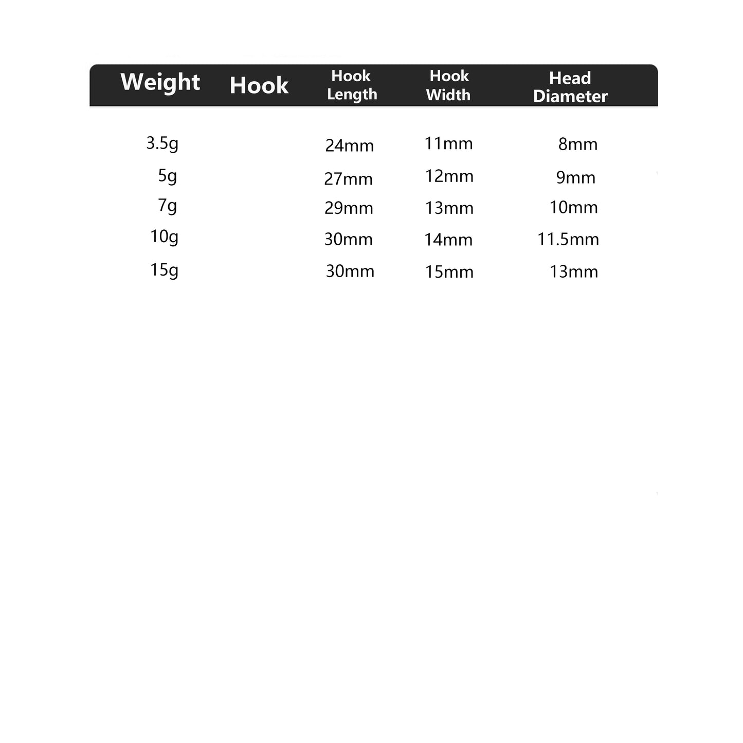 J02 Round Lead Jig Head Specification