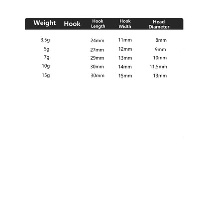 J02 Round Lead Jig Head Specification