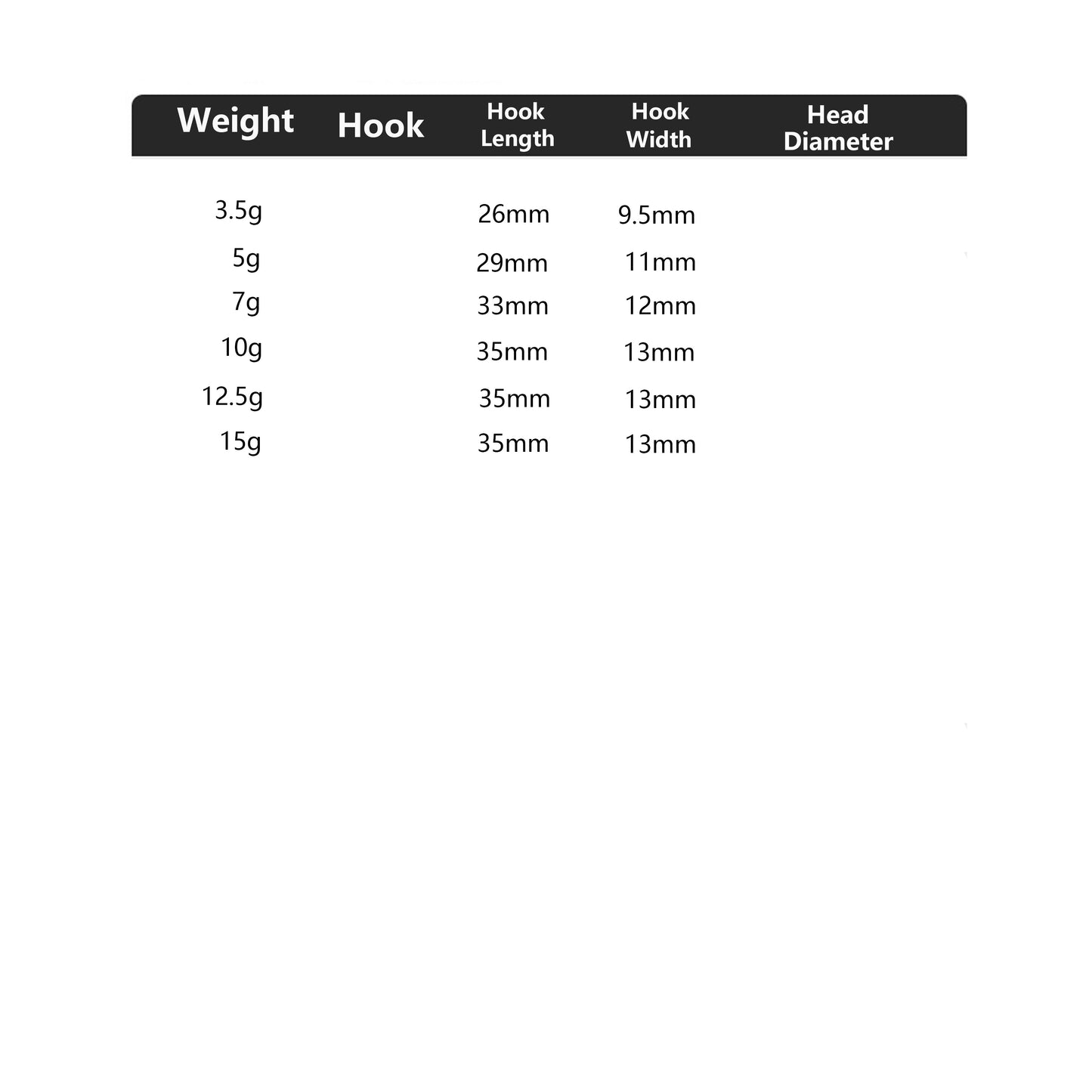 J04 Round Lead Jig Head With Keeper