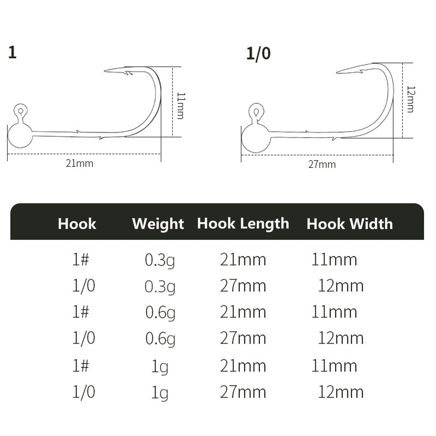 J10 Micro Round Ball Wacky Lead Jig Head