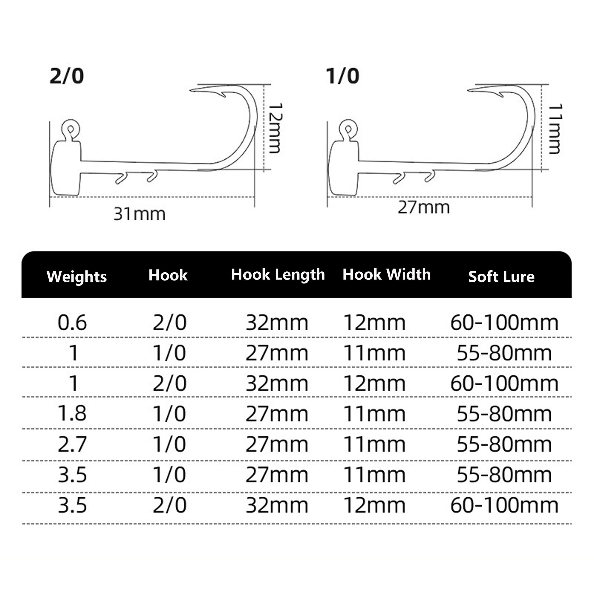 J06 Lead Ned Jig Head